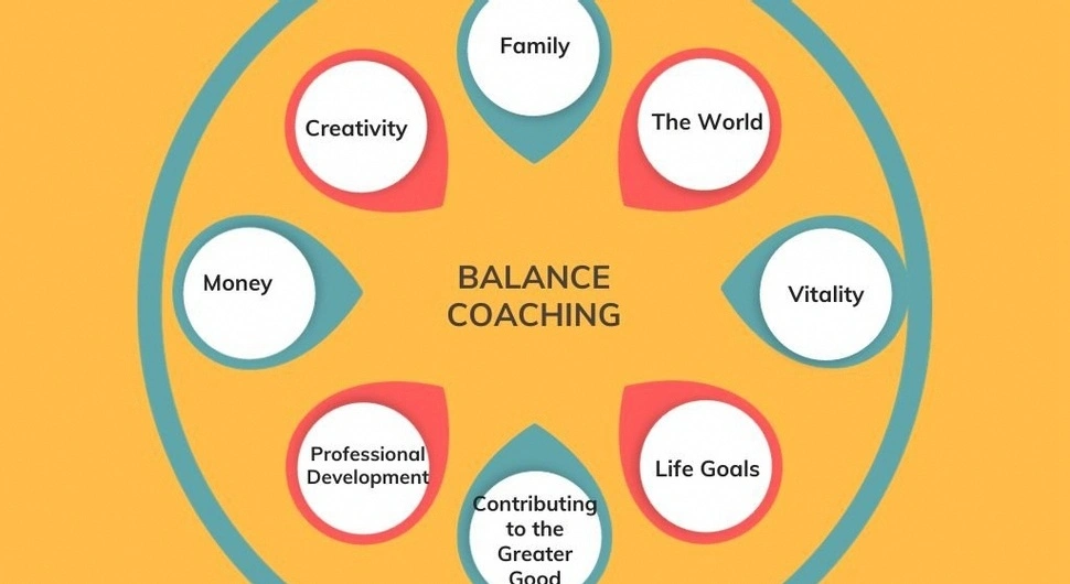 life balance coaching